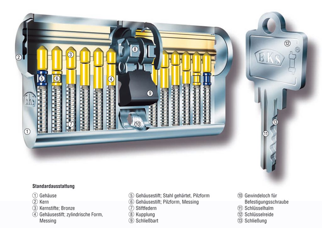 Wie Funktioniert Profilzylinder Wie Funktioniert